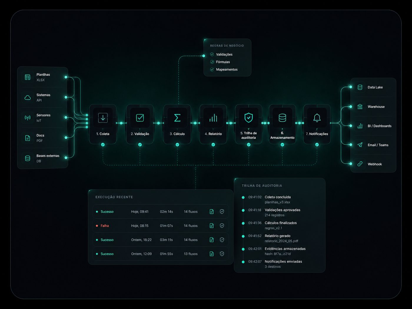 Pipeline automatizado de inventário de GEE integrando 23 fontes de dados